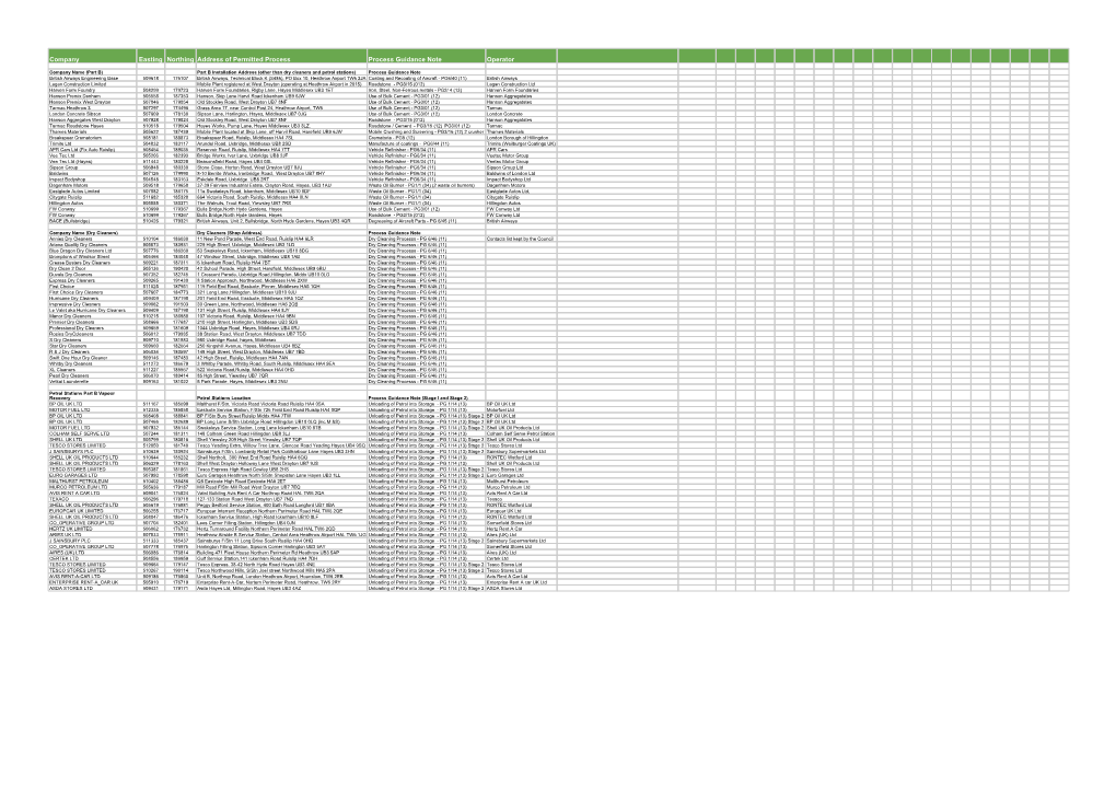 List of Permitted Part B Processes in Hillingdon