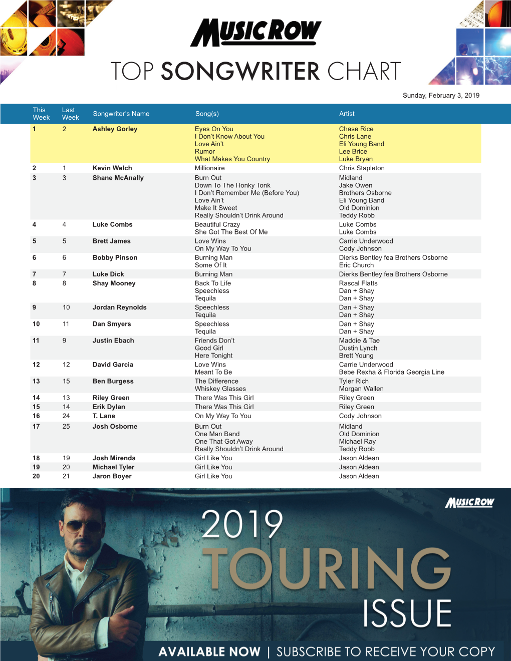 TOP SONGWRITER CHART Sunday, February 3, 2019