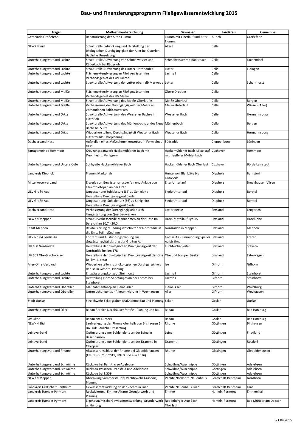 Projektliste PI Bufp 2015