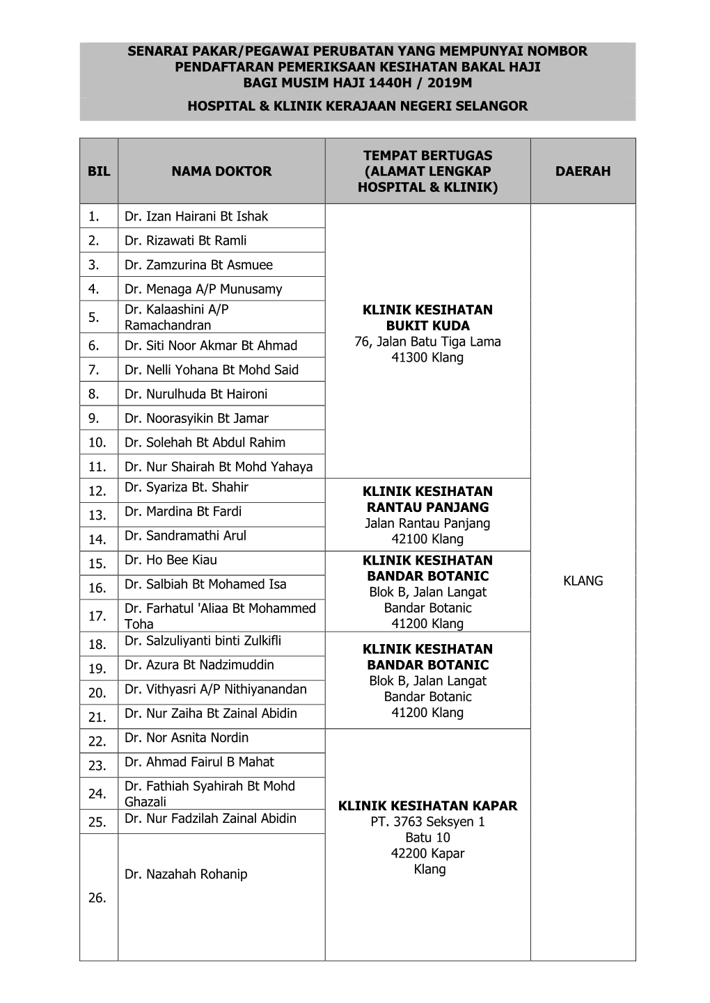 Senarai Pakar/Pegawai Perubatan Yang Mempunyai