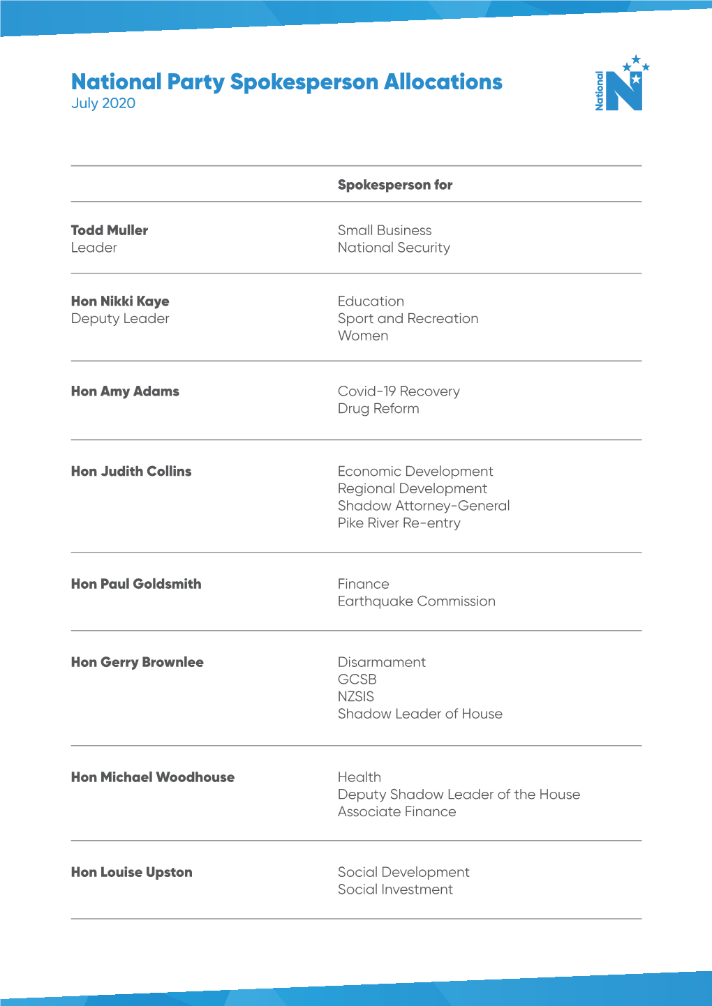 National Party Spokesperson Allocations July 2020