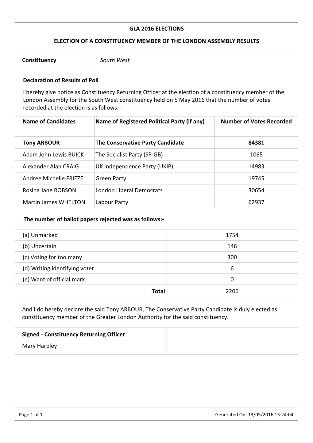 Name of Candidates Name of Registered Political Party (If Any) Number of Votes Recorded