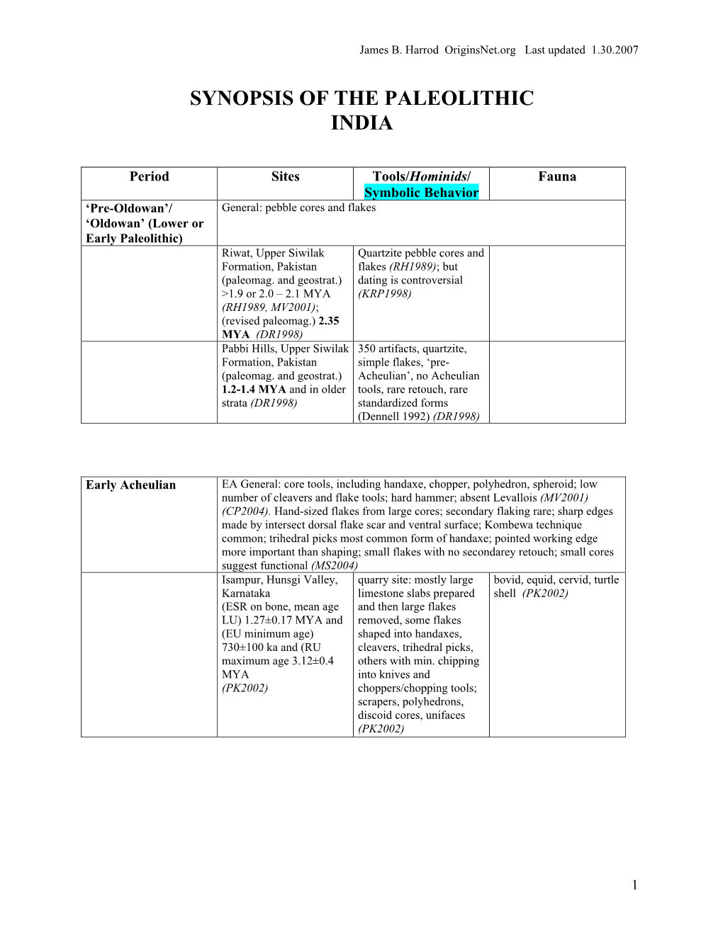 Synopsis of the Paleolithic India