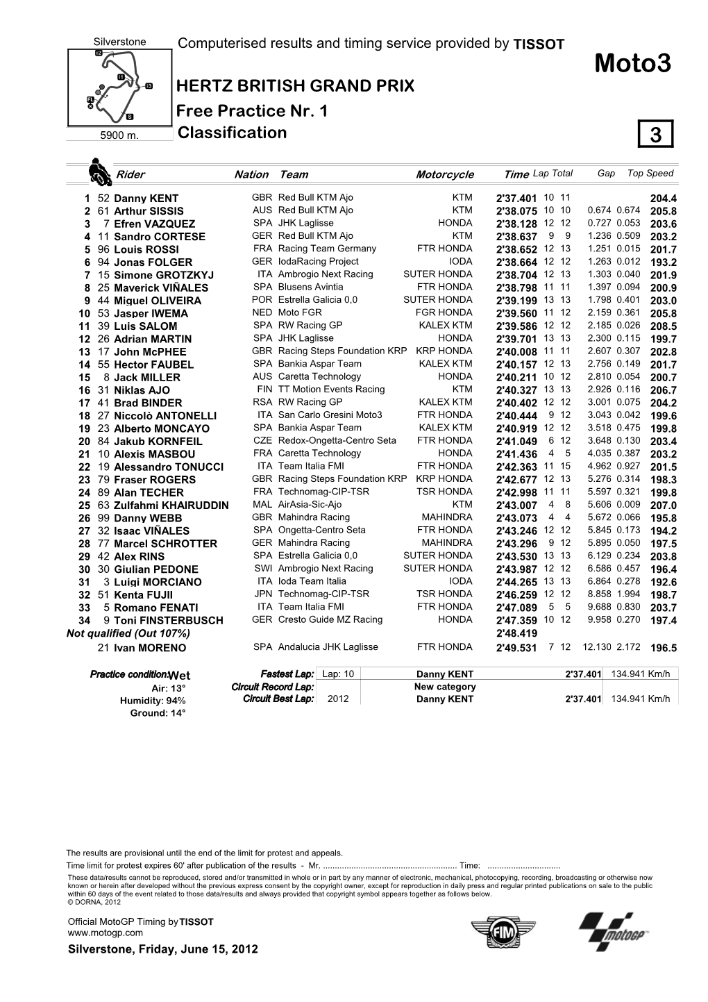 R Practice CLASSIFICATION