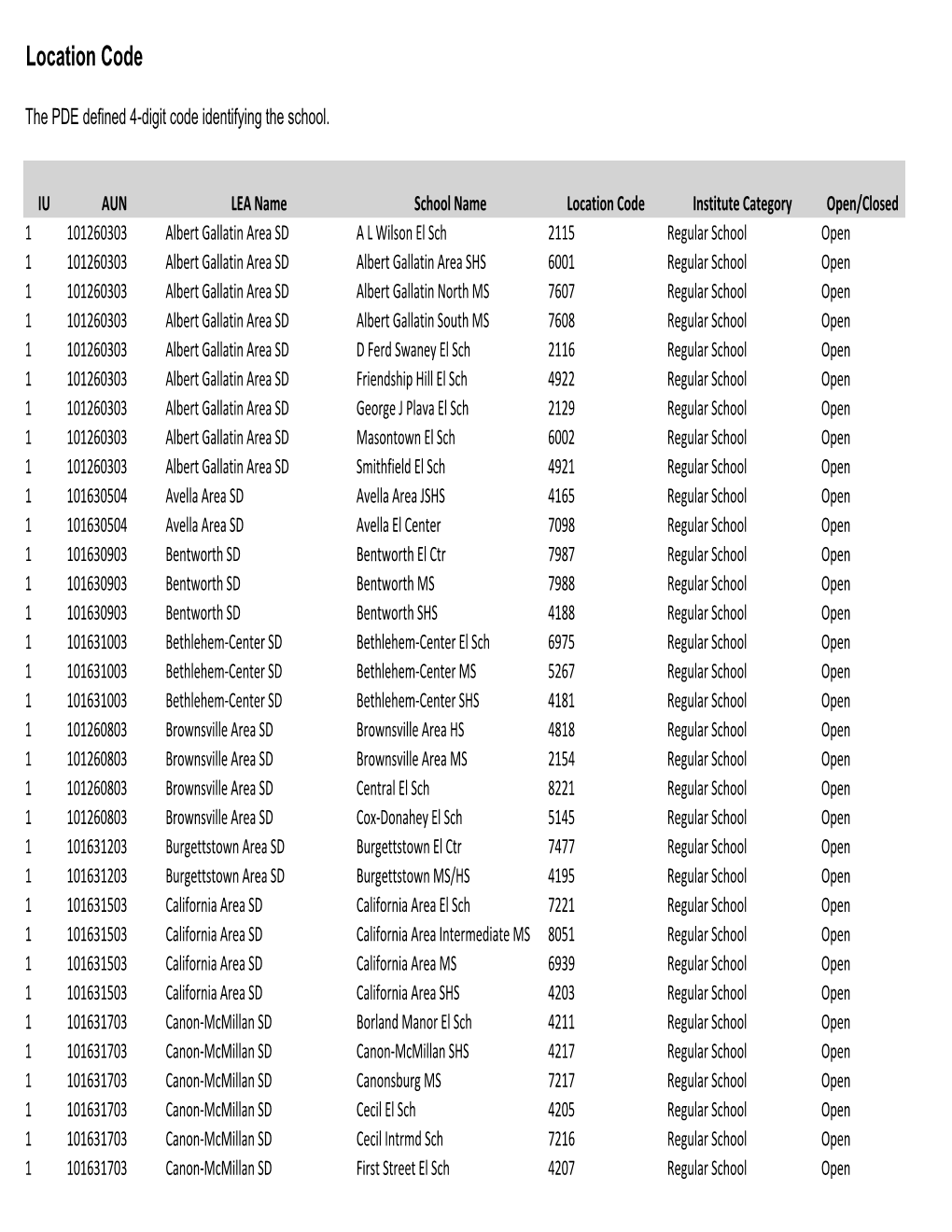 Location Codes (Pdf)