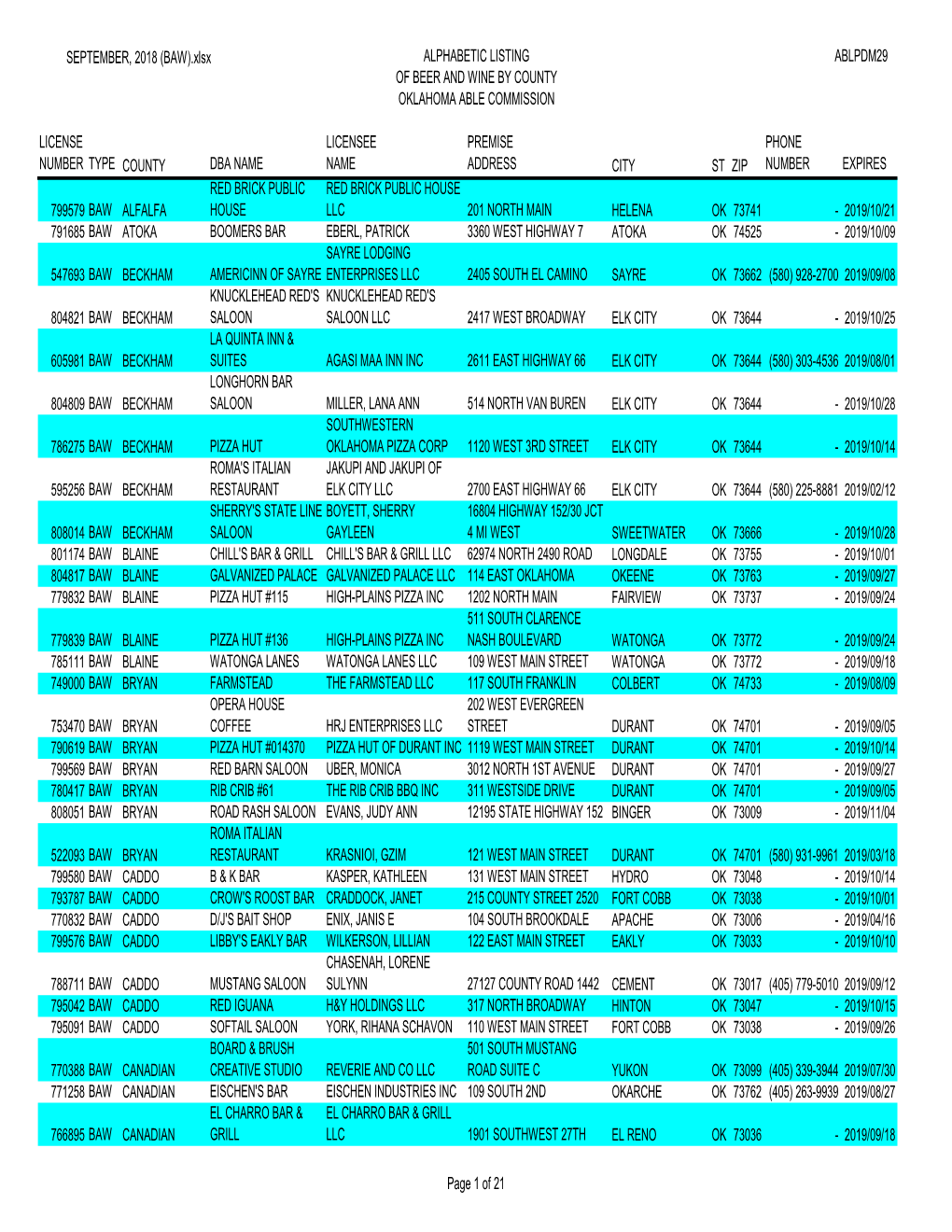 (BAW).Xlsx ALPHABETIC LISTING ABLPDM29 of BEER and WINE by COUNTY OKLAHOMA ABLE COMMISSION