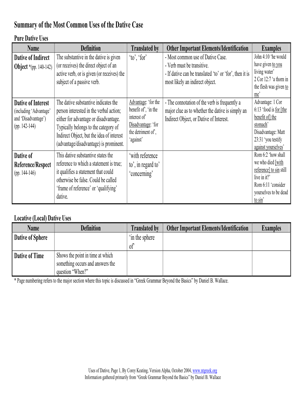 Uses of the Genitive Case