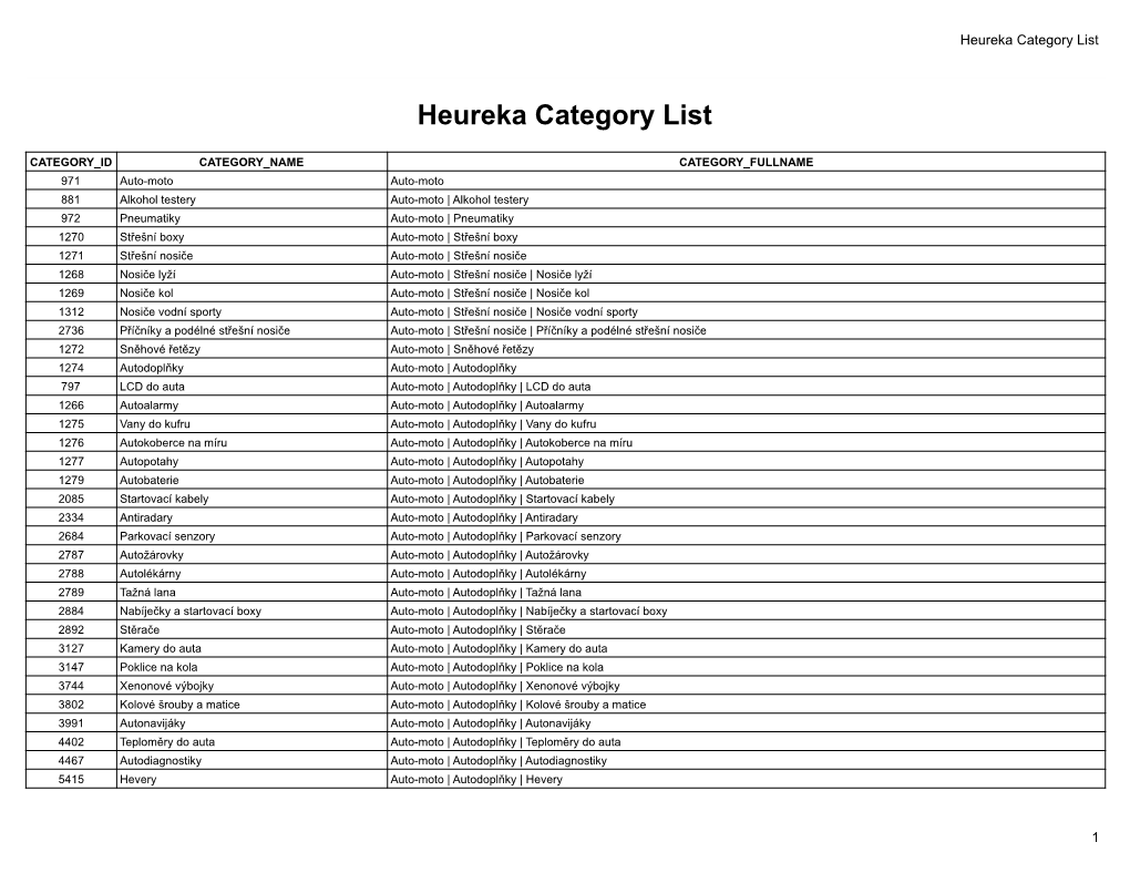 New Heureka Category List