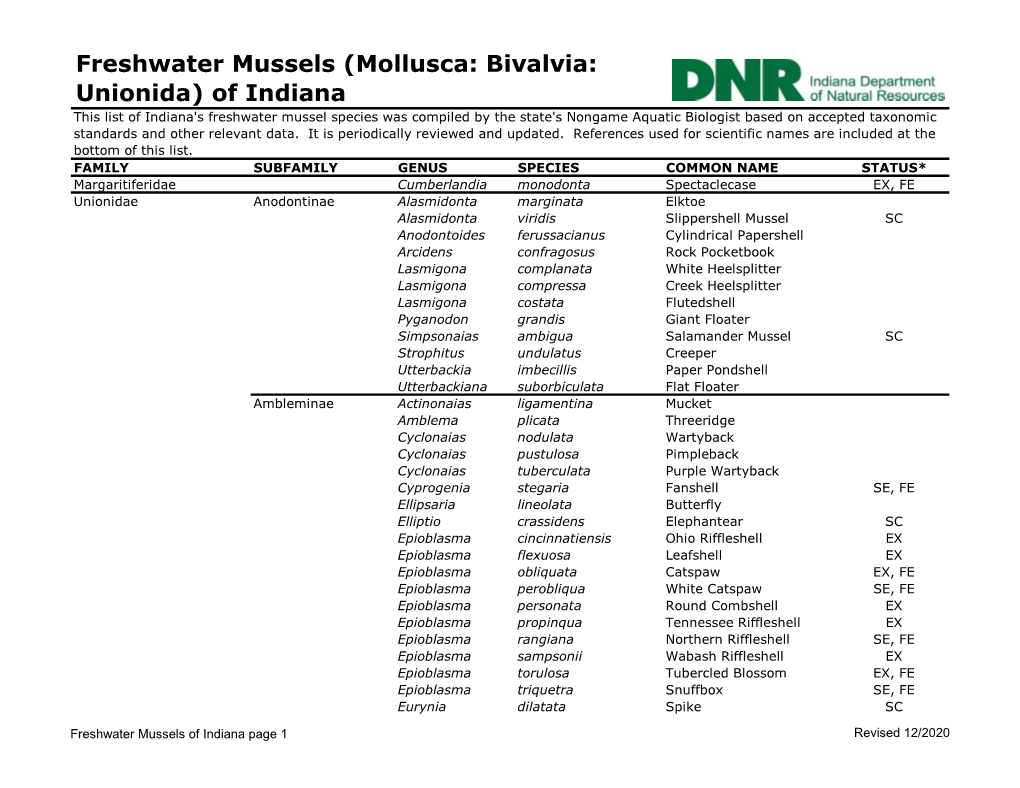 Freshwater Mussels (Mollusca: Bivalvia: Unionida) of Indiana