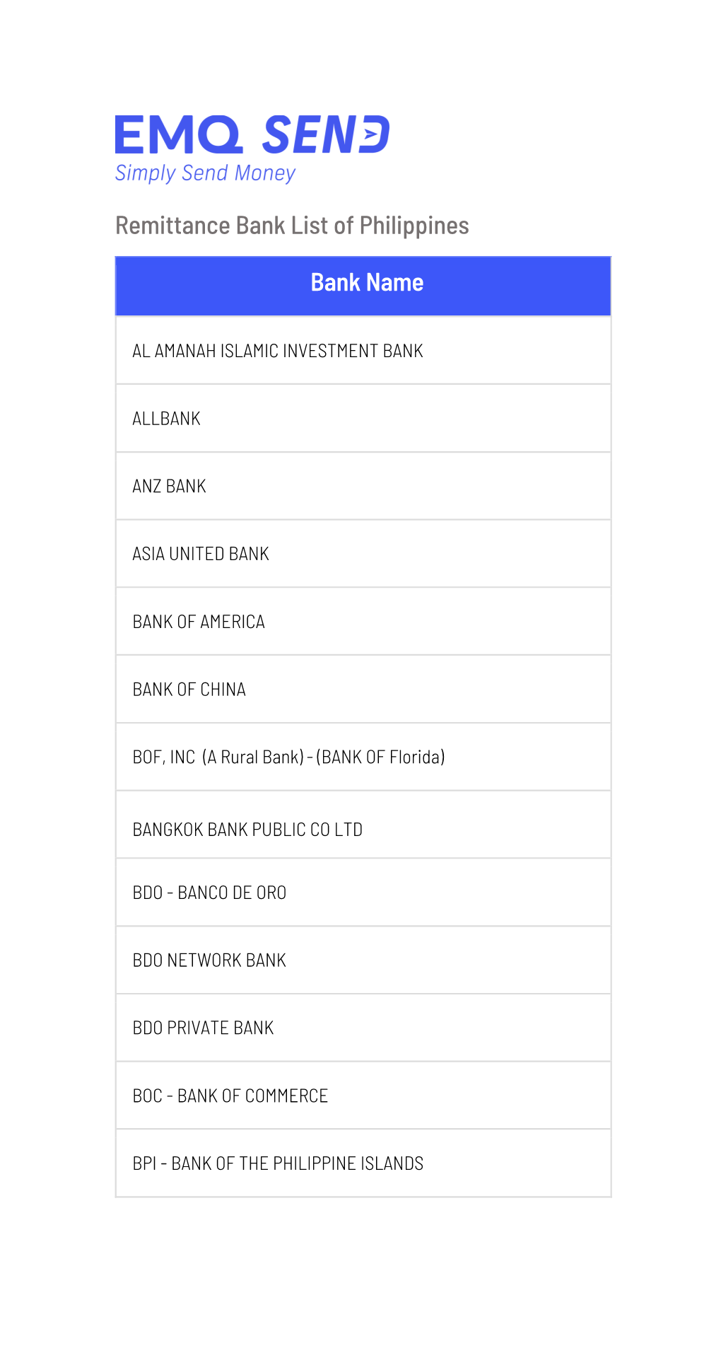 Remittance Bank List of Philippines Bank Name