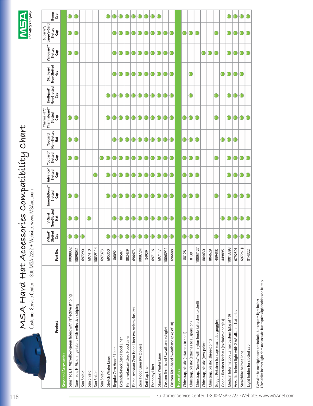 MSA Hard Hat Accessories Compatibility Chart Customer Service Center: 1-800-MSA-2222 • Website