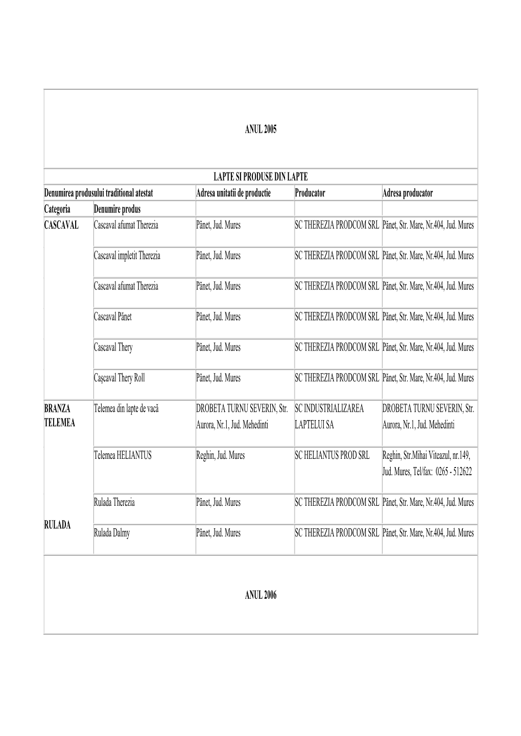 Mures SC THEREZIA PRODCOM SRL Pănet, Str