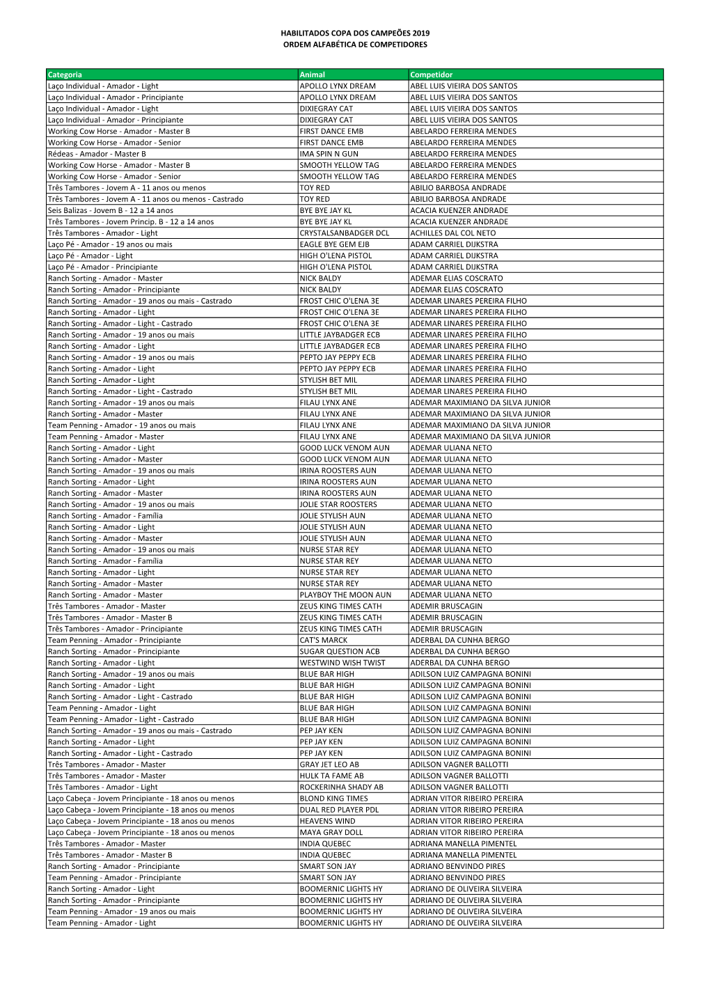 Habilitados Copa Dos Campeões 2019 Ordem Alfabética De Competidores