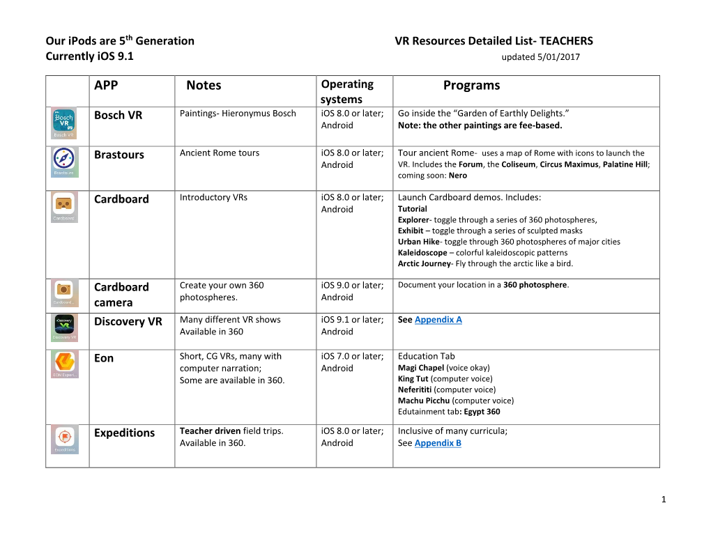 APP Notes Programs