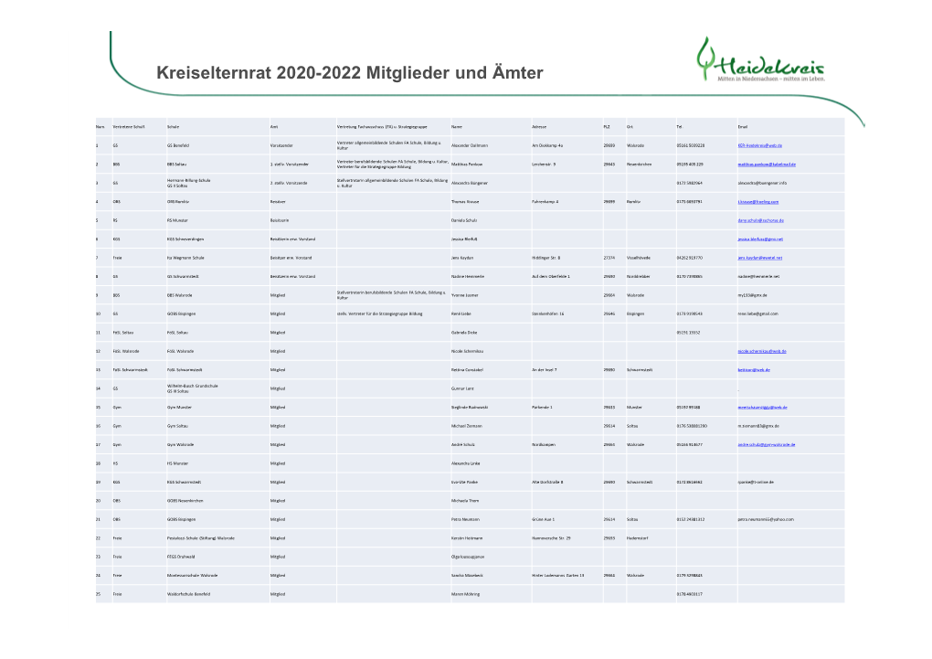 Kreiselternrat 2020-2022 Mitglieder Und Ämter