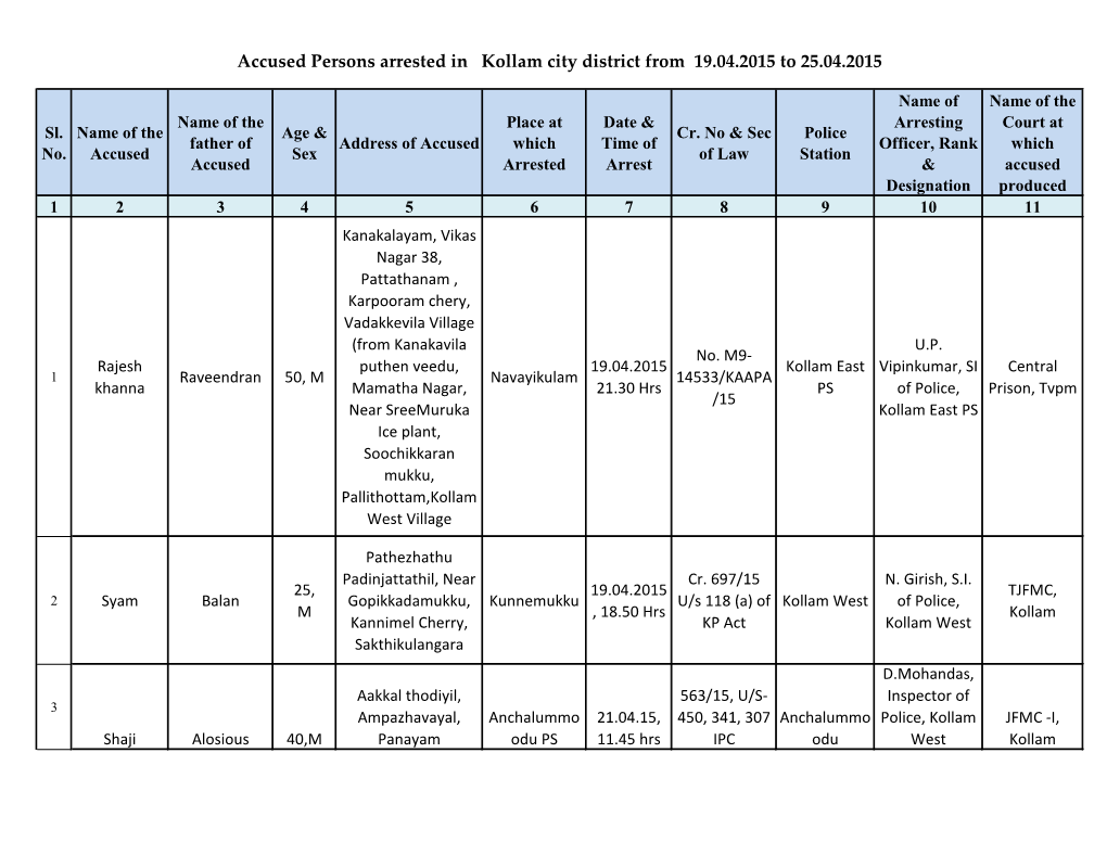 Accused Persons Arrested in Kollam City District from 19.04.2015 to 25.04.2015