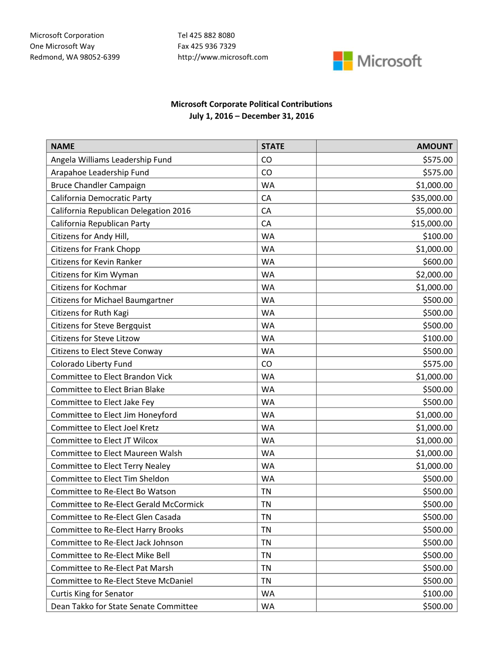 Microsoft Corporate Political Contributions July 1, 2016 – December 31, 2016