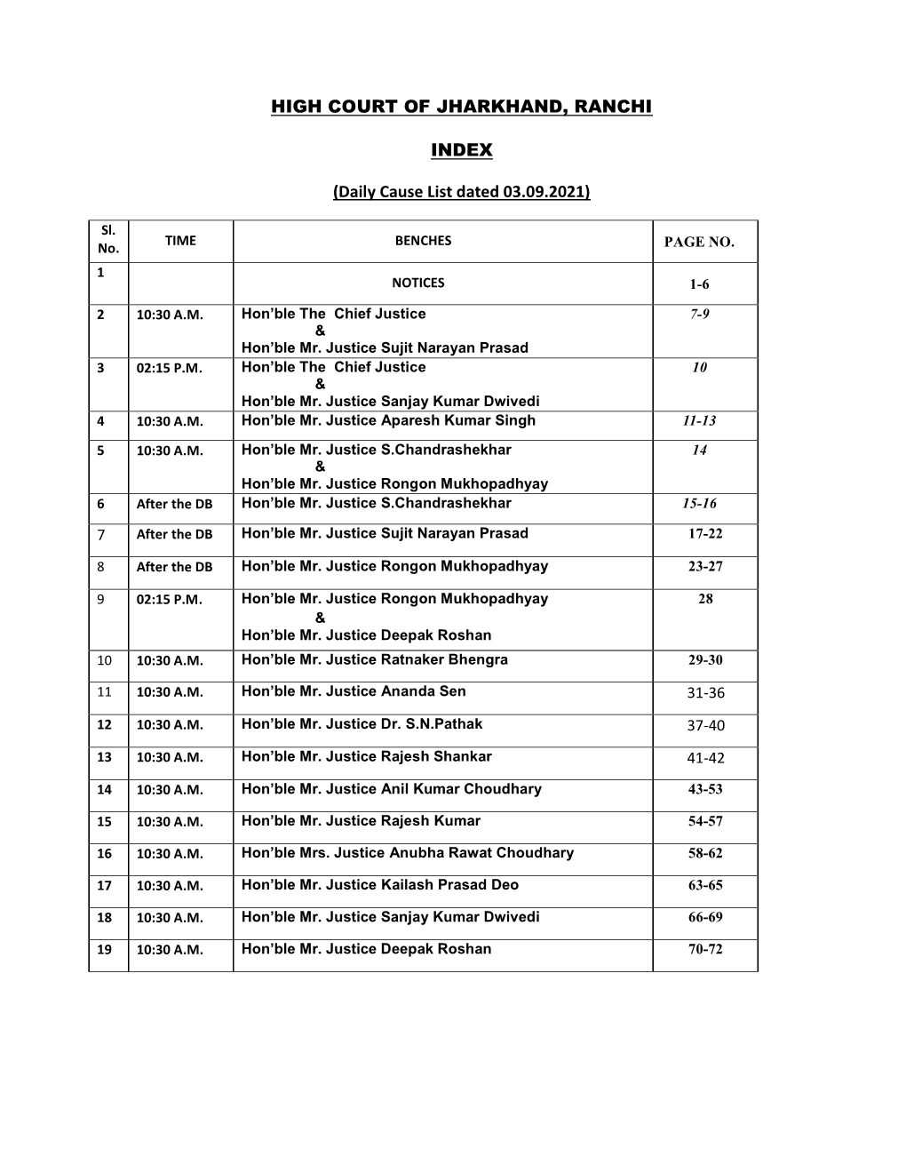 Daily Cause List Dated 03.09.2021)