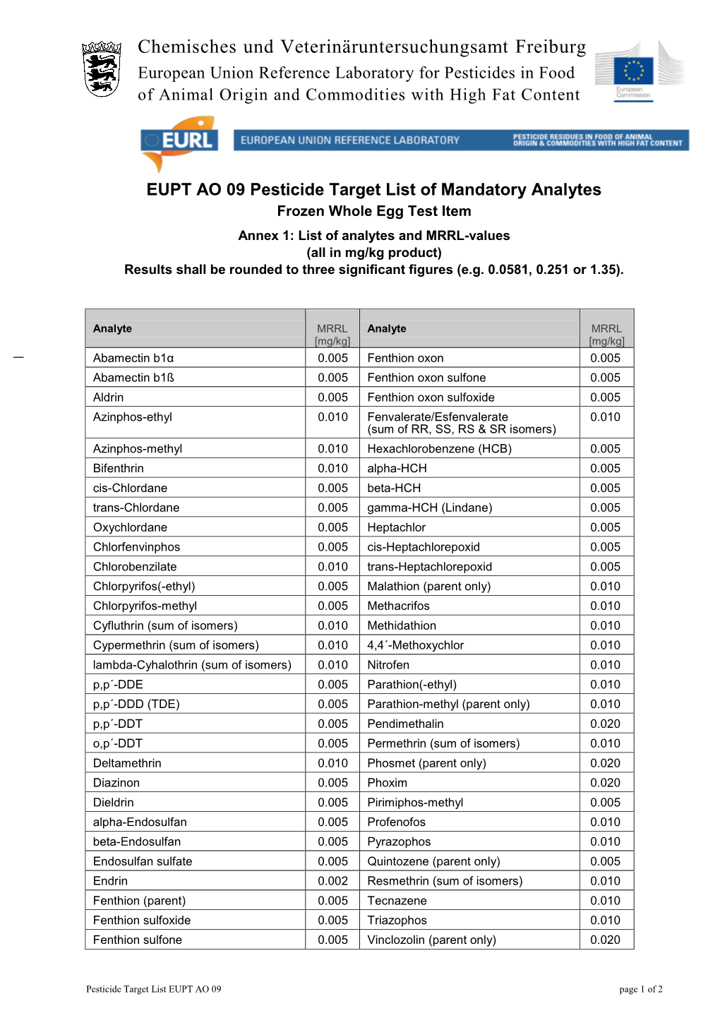 Pesticide Target List