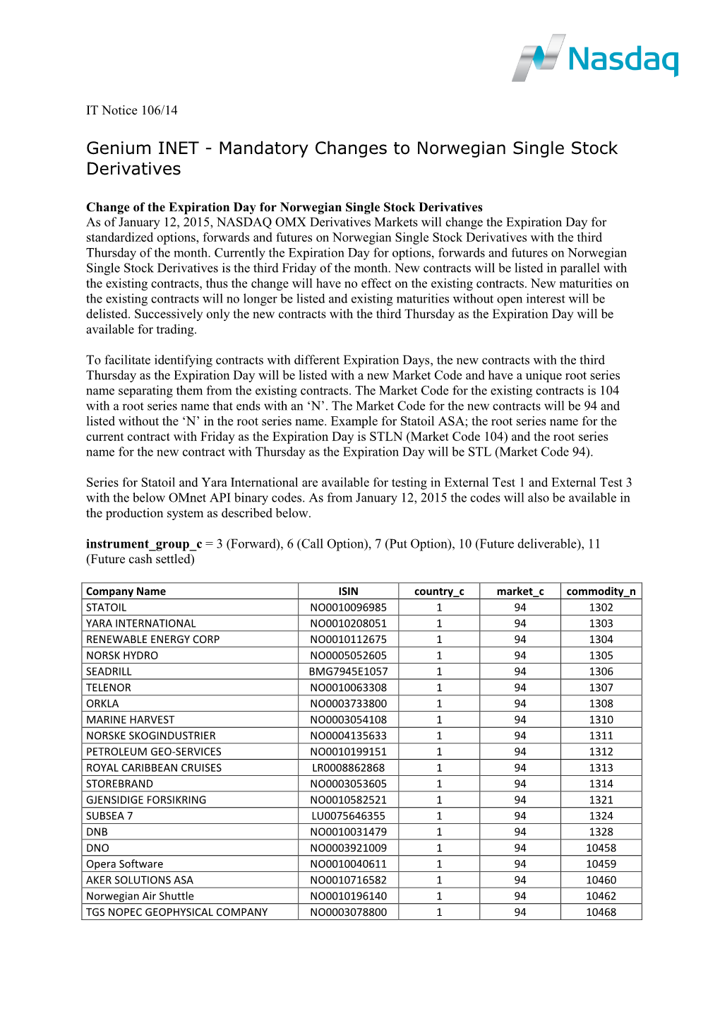 Genium INET - Mandatory Changes to Norwegian Single Stock Derivatives