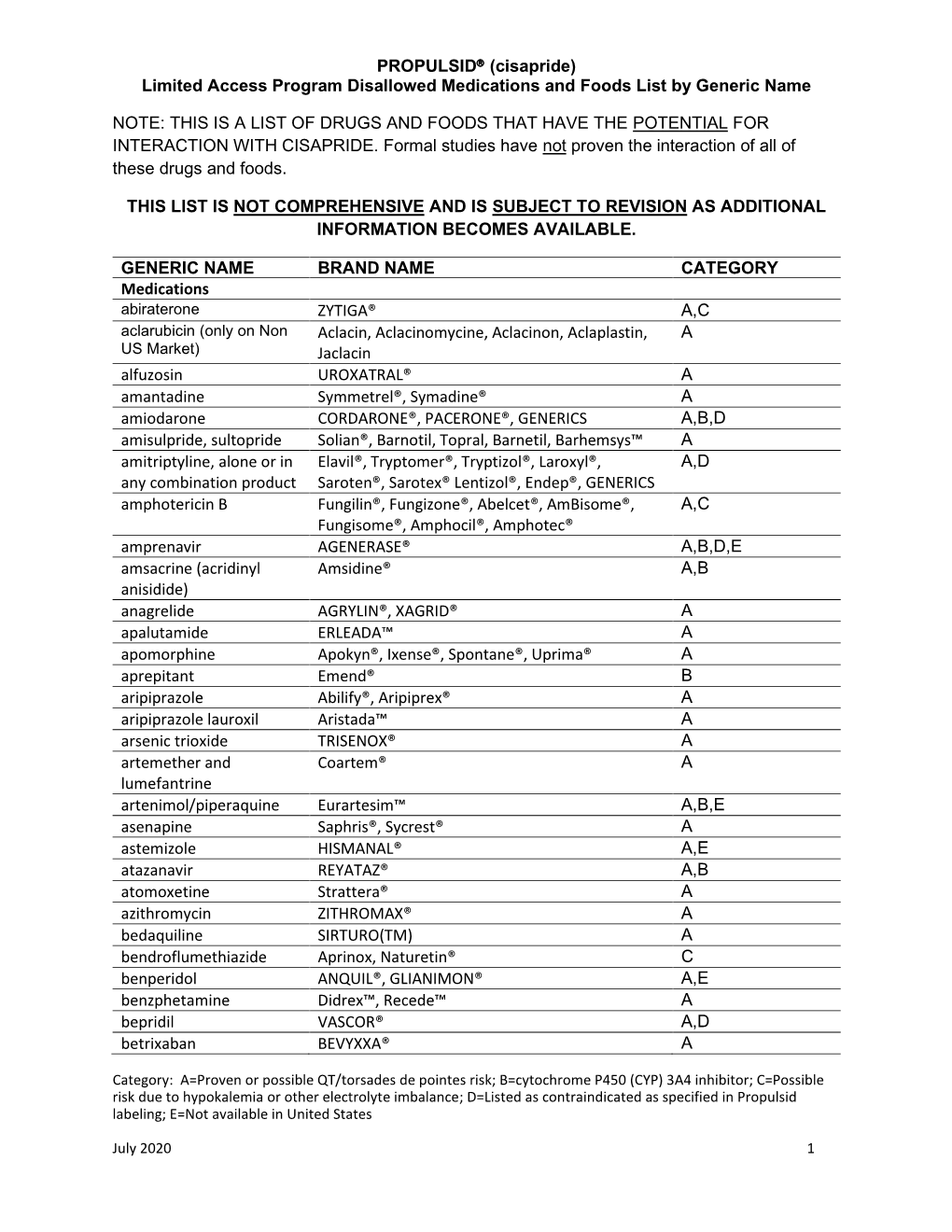 PROPULSID® (Cisapride) Limited Access Program