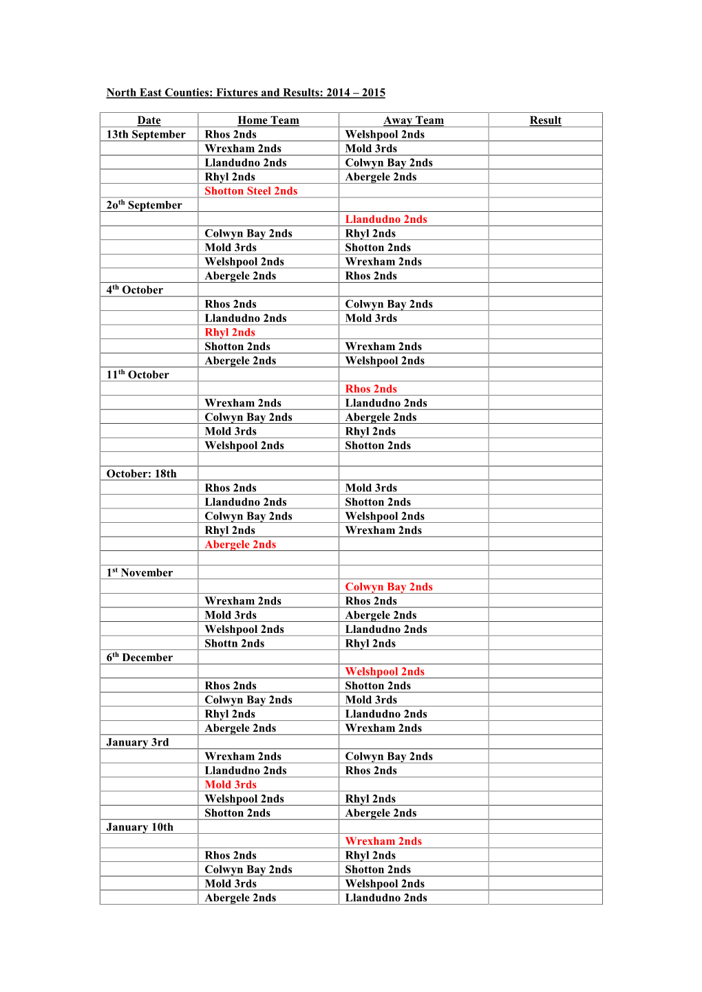 North East Counties: Fixtures and Results: 2014 – 2015 Date Home