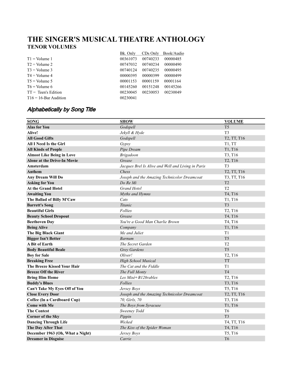 SMTA Tenor Index 2015