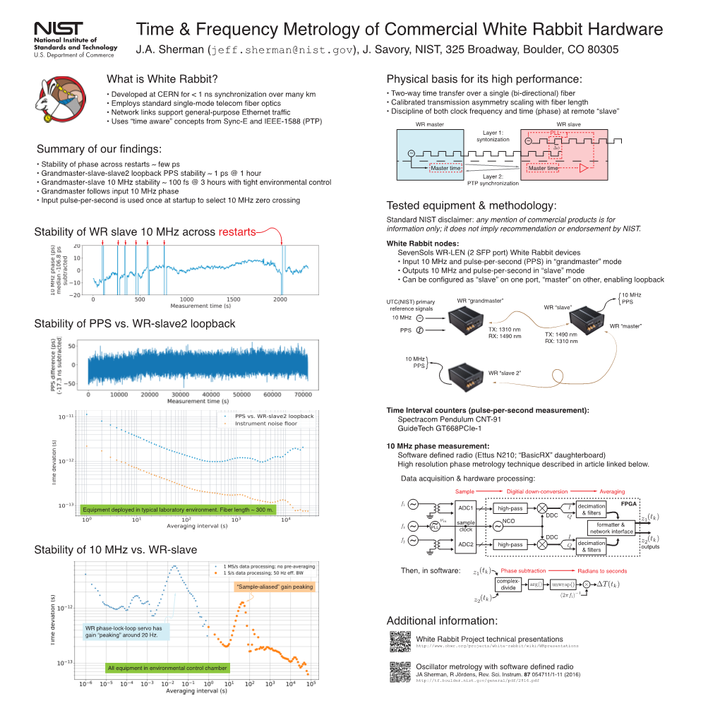 Time & Frequency Metrology of Commercial White Rabbit Hardware