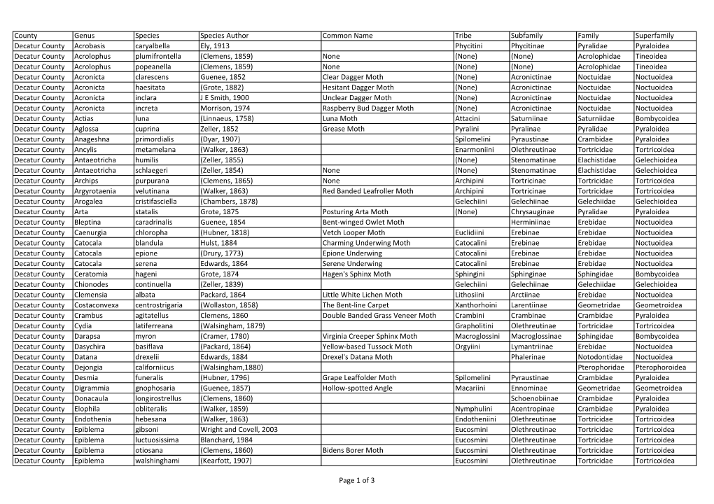 County Genus Species Species Author Common Name Tribe