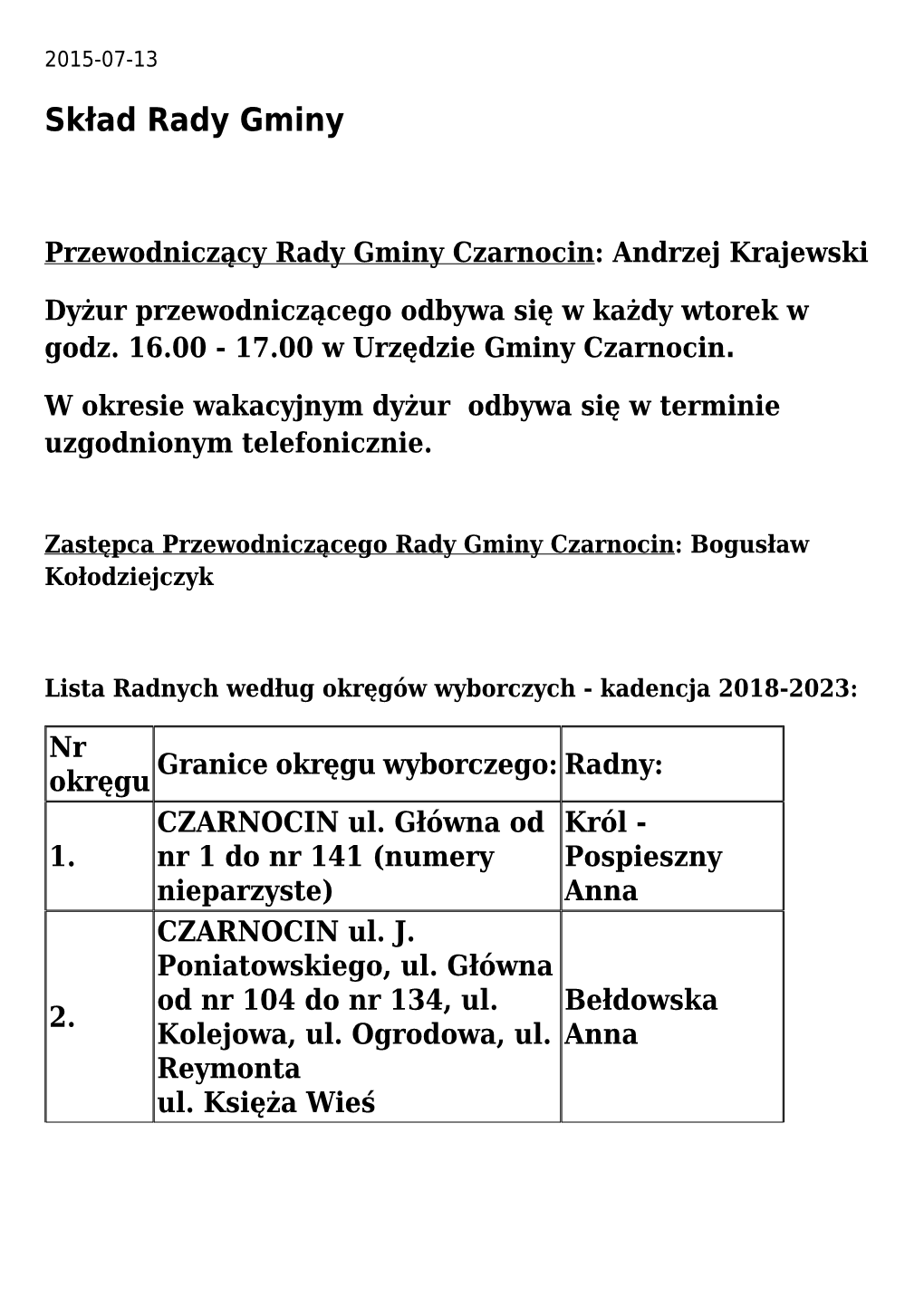 Skład Rady Gminy