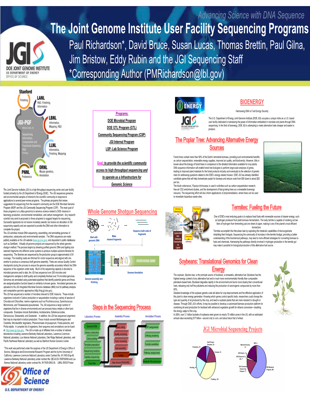 The Joint Genome Institute User Facility Sequencing Programs