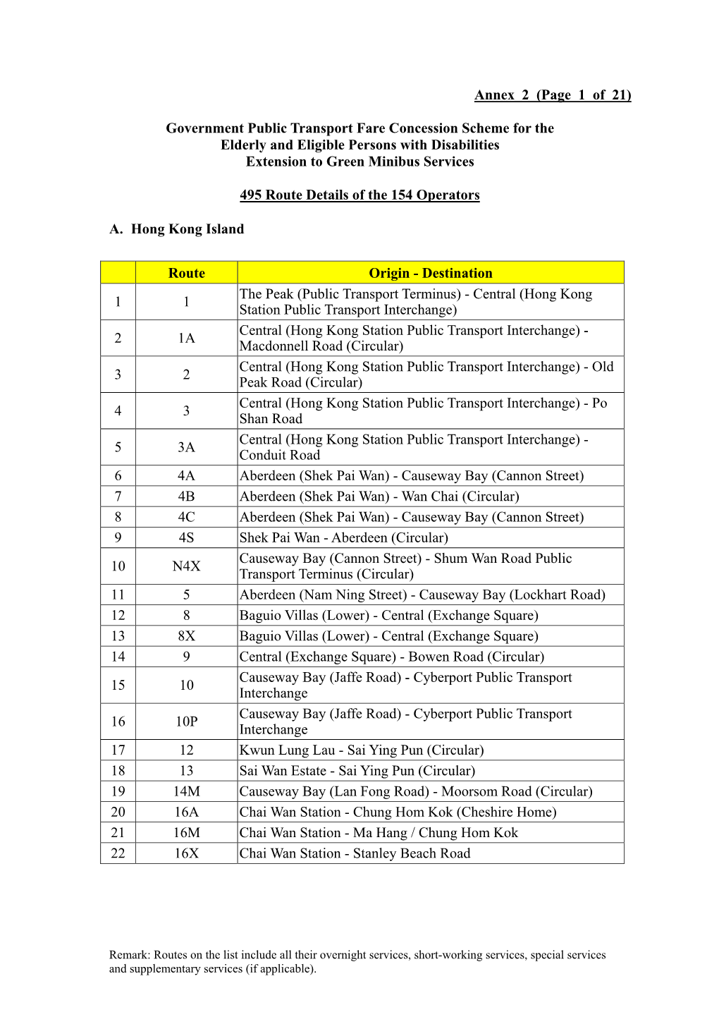 Annex 2 (Page 1 of 21)