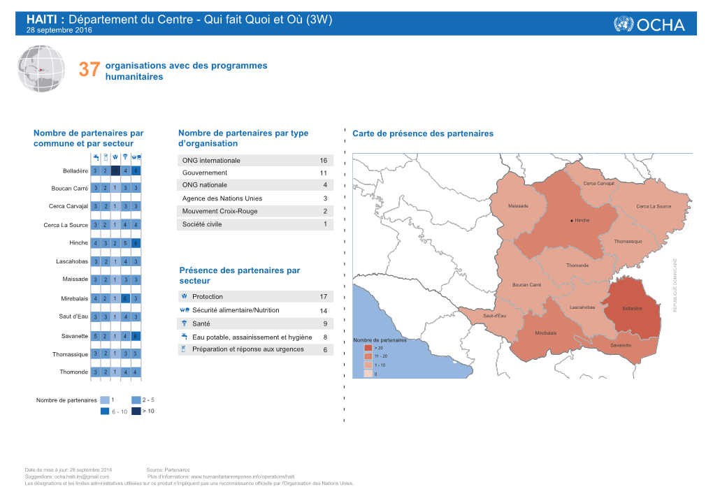 HAITI : Département Du Centre - Qui Fait Quoi Et Où (3W) 28 Septembre 2016