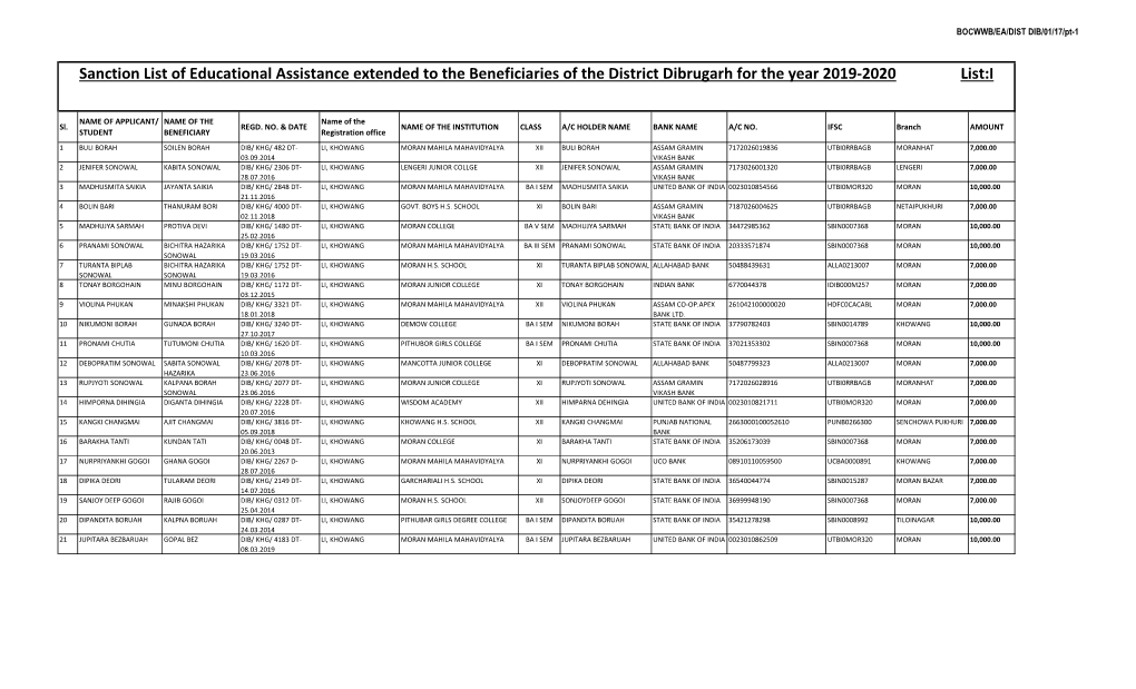 Dibrugarh :: 2020 :: List 2