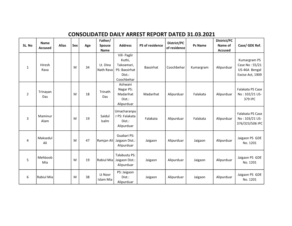 CONSOLIDATED DAILY ARREST REPORT DATED 31.03.2021 Father/ District/PC Name District/PC SL