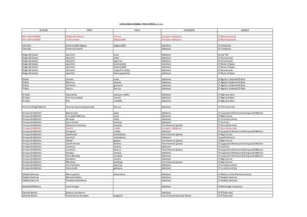 Catalogue Par Auteur Par Palo