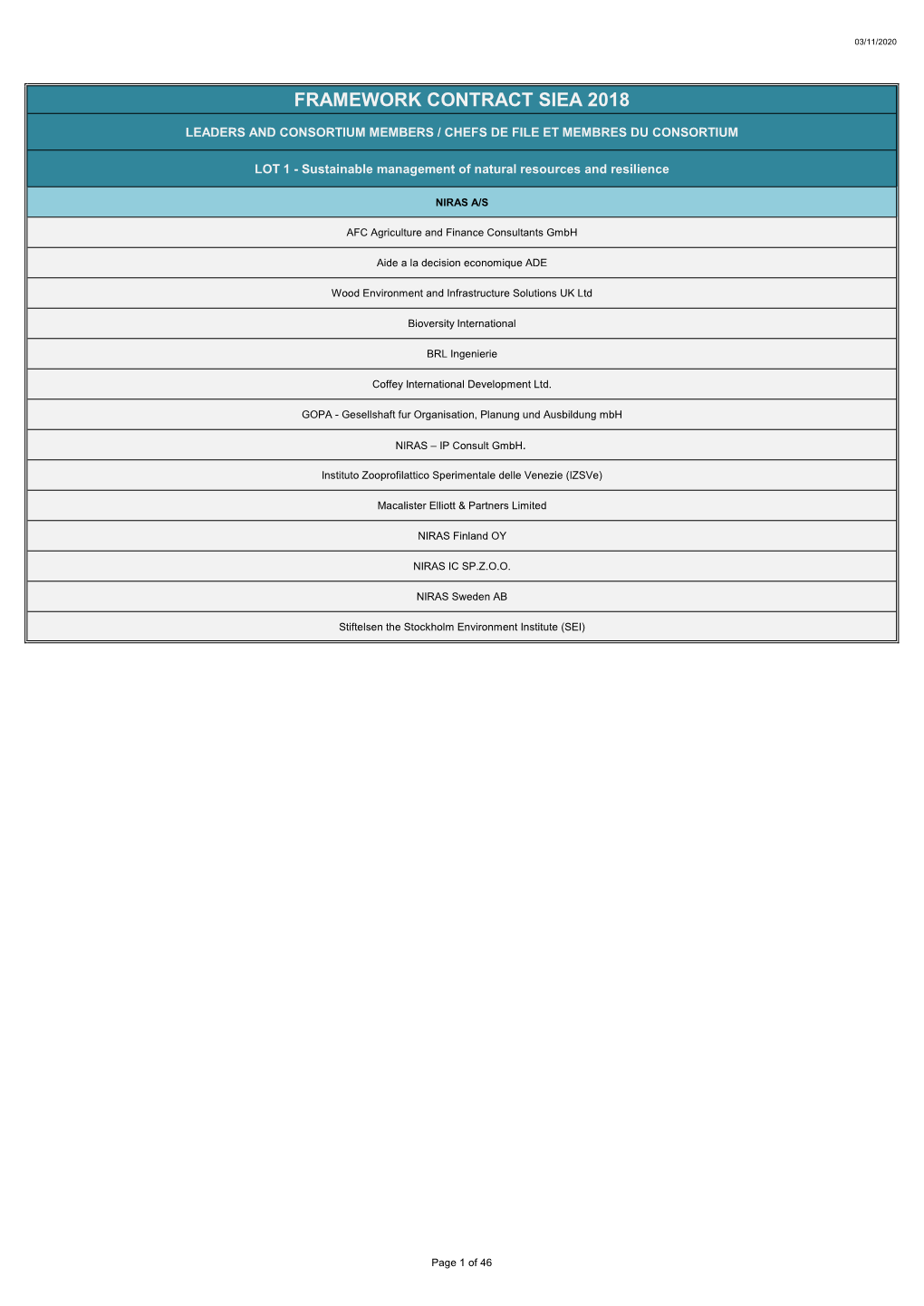 List of All Consortium Members 30.10.2020 Draft.Xlsx