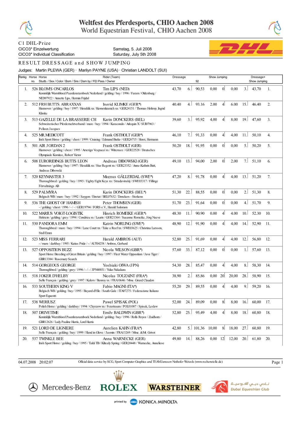 C1 DHL-Prize RESULT DRESSAGE and SHOW JUMPING