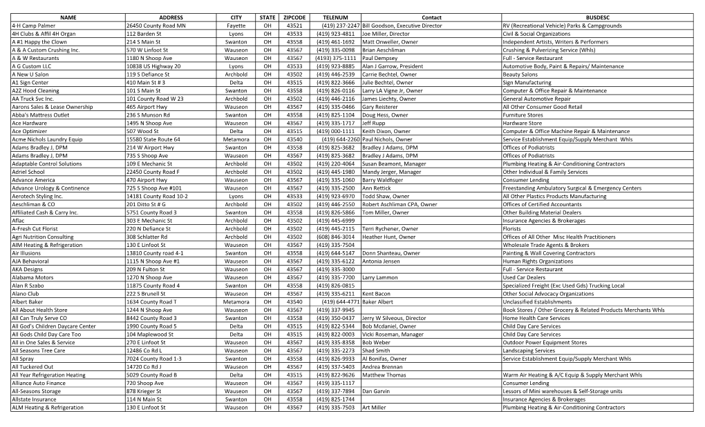 NAME ADDRESS CITY STATE ZIPCODE TELENUM Contact BUSDESC 4-H Camp Palmer 26450 County Road MN Fayette OH 43521 (419) 237-2247