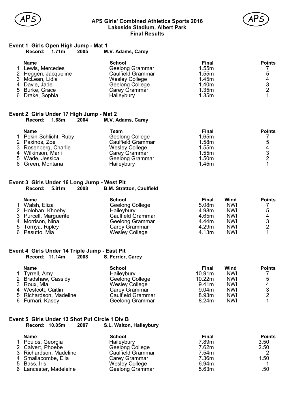 APS Girls Athletics Results, Records & Points 2016