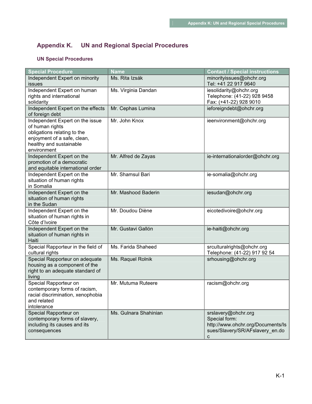 Appendix K. UN and Regional Special Procedures