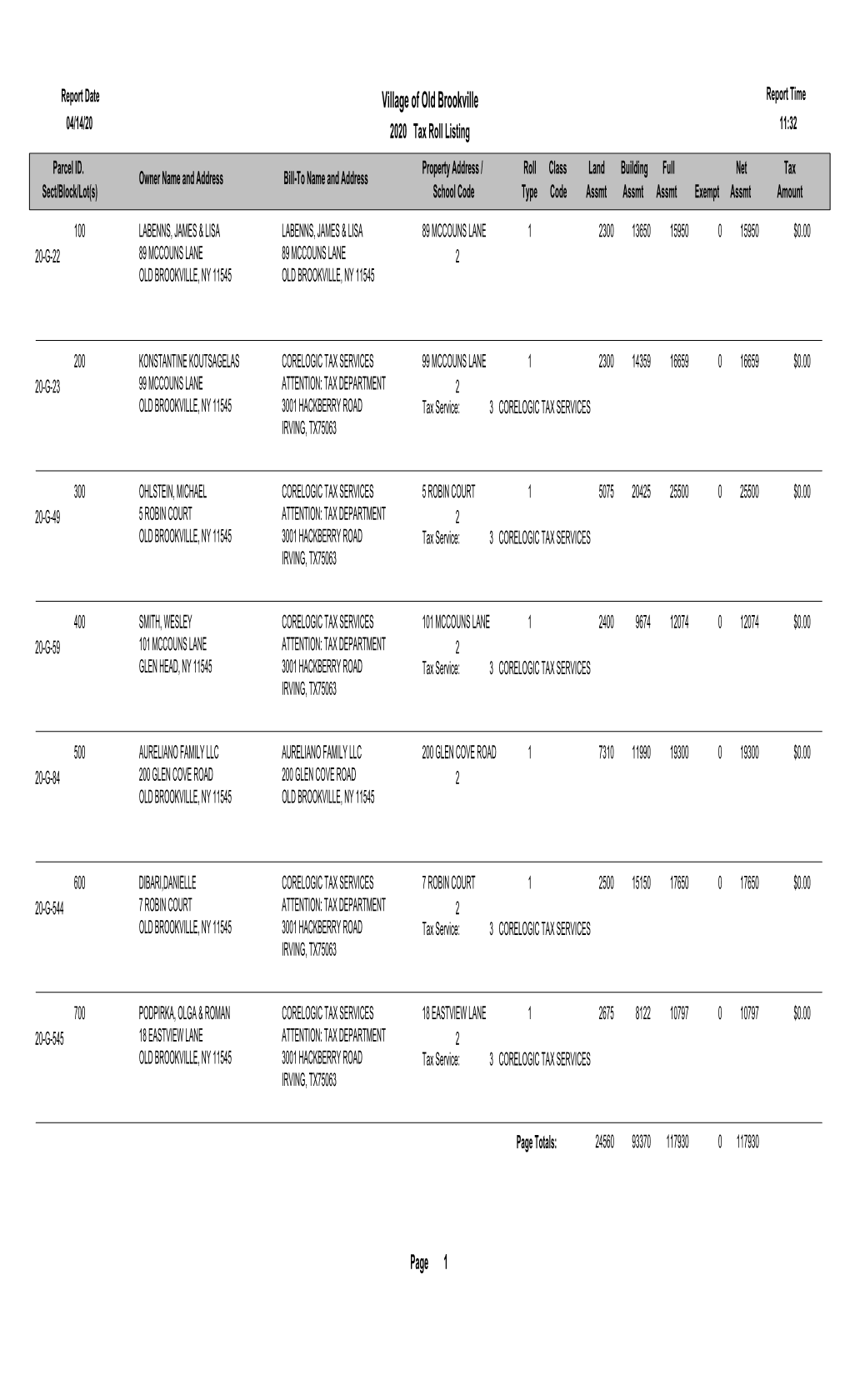 Yearly Assessment Report