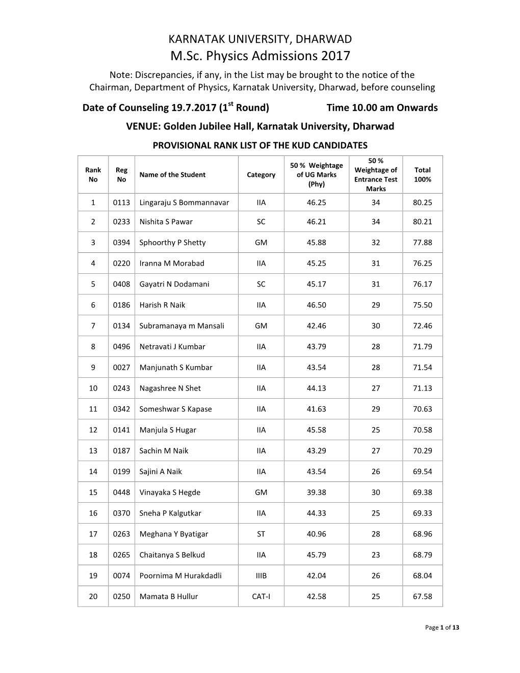 M.Sc. Physics Admissions 2017