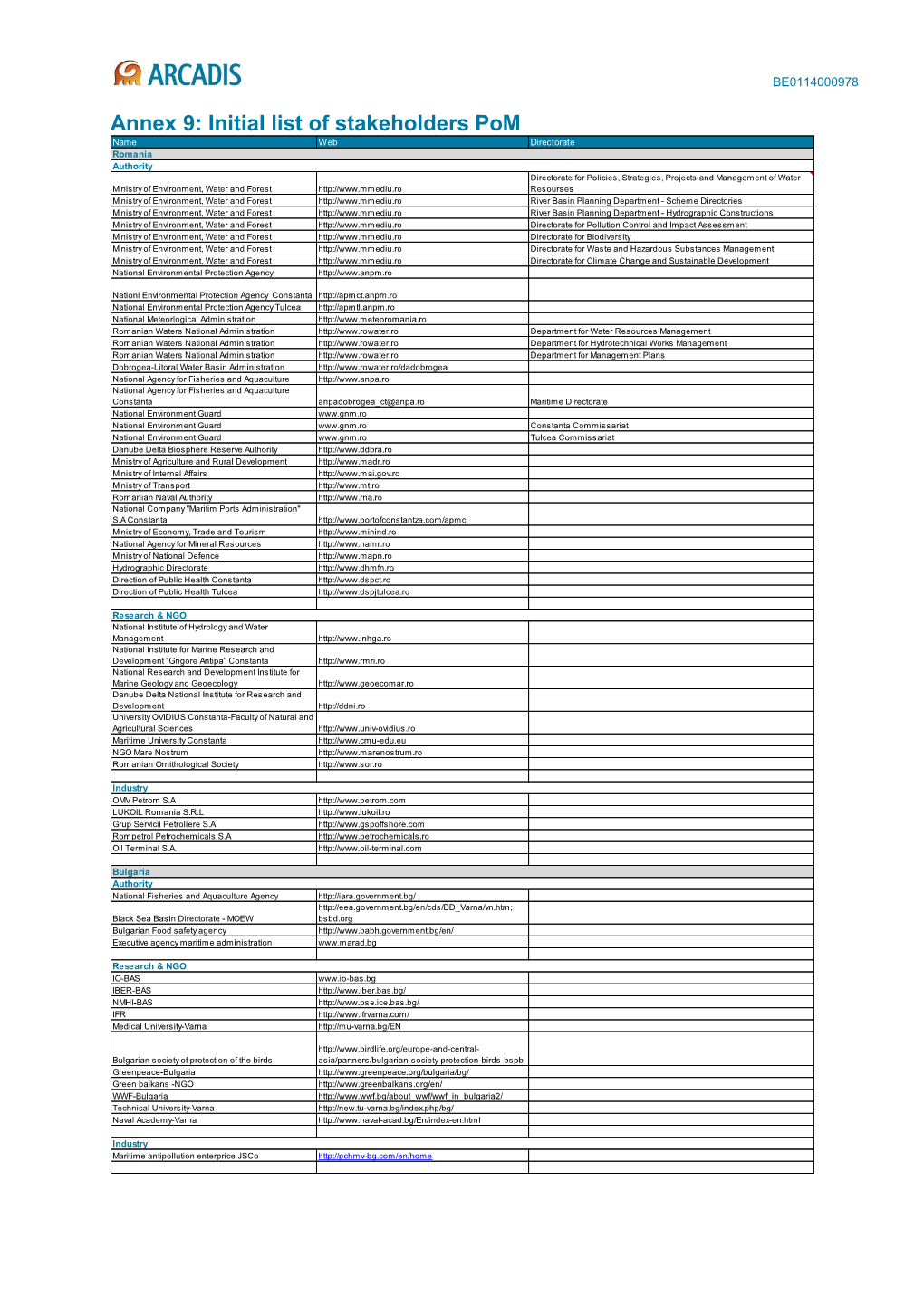 Annex 9: Initial List of Stakeholders