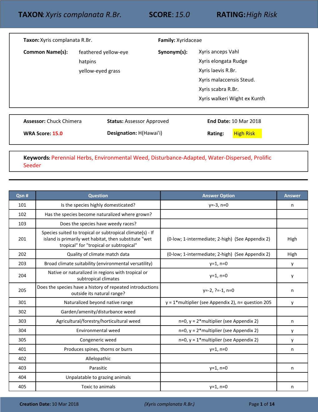 TAXON:Xyris Complanata R.Br. SCORE:15.0 RATING:High Risk