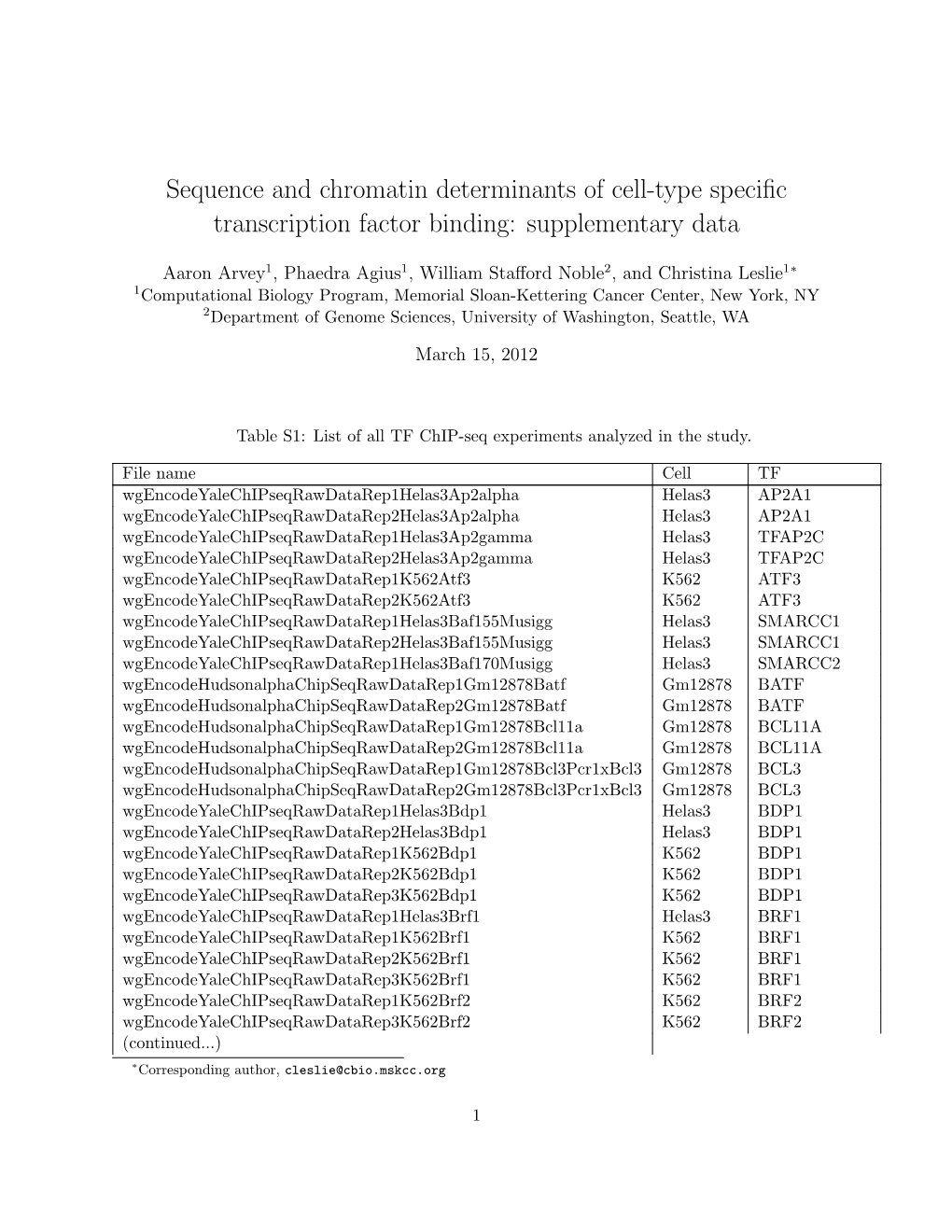 Sequence and Chromatin Determinants of Cell-Type Specific