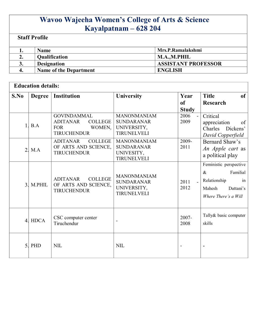 Wavoo Wajeeha Women's College of Arts & Science Kayalpatnam – 628