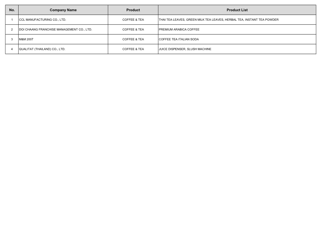 No. Company Name Product Product List