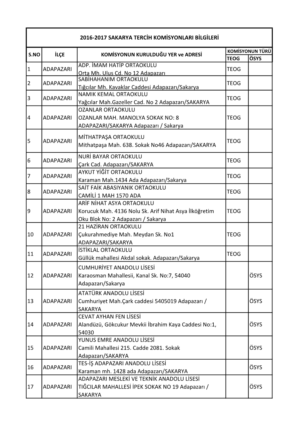 1 ADAPAZARI ADP. İMAM HATİP ORTAOKULU Orta Mh. Ulus Cd. No 12 Adapazarı TEOG 2 ADAPAZARI SABİHAHANIM ORTAOKULU Tığcılar M