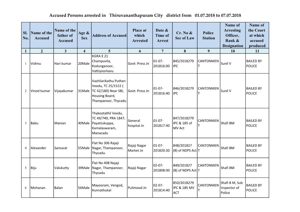 Accused Persons Arrested in Thiruvananthapuram City District from 01.07.2018 to 07.07.2018